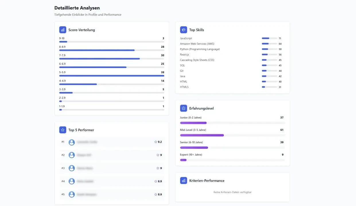 Screenshot: Reporting & Analytics Dashboard