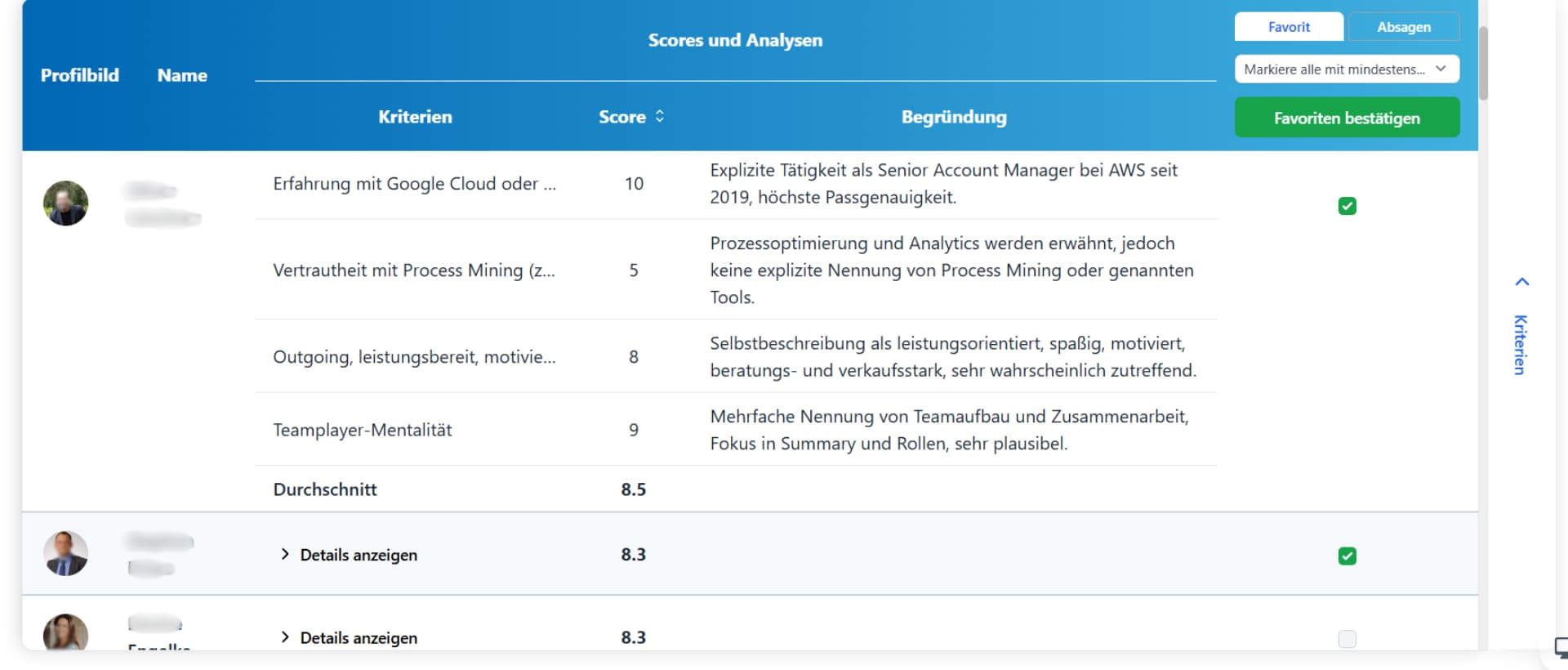 Talentigo Sales Manager Analyse